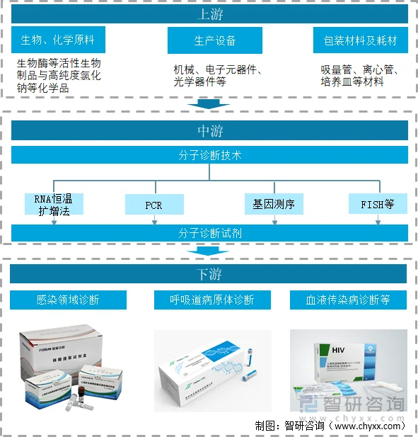 生物制品开发行业：探索生命科技未来