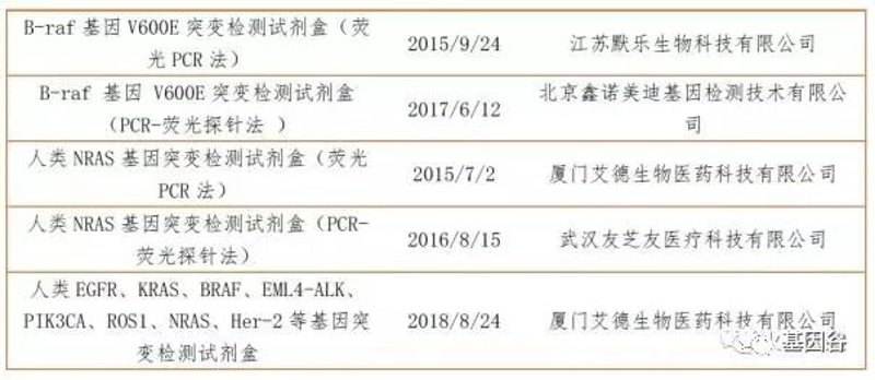 基因检测服务：未来健康管理的趋势