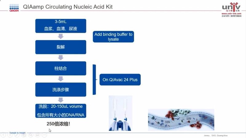 生物技术研发：驱动未来医疗的创新引擎