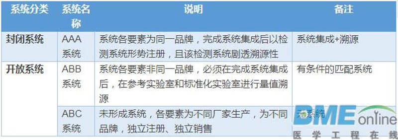 生物科技研发引领未来医疗变革